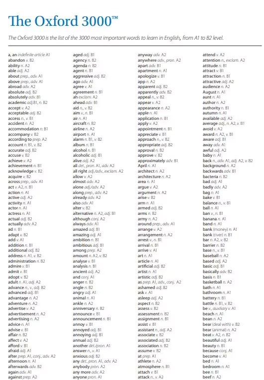 [PDF] BF English Dictionary PDF Panot Book