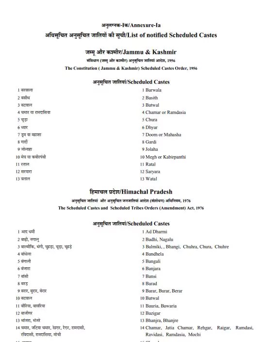 [PDF] Scheduled Caste (SC) List Statewise PDF Panot Book