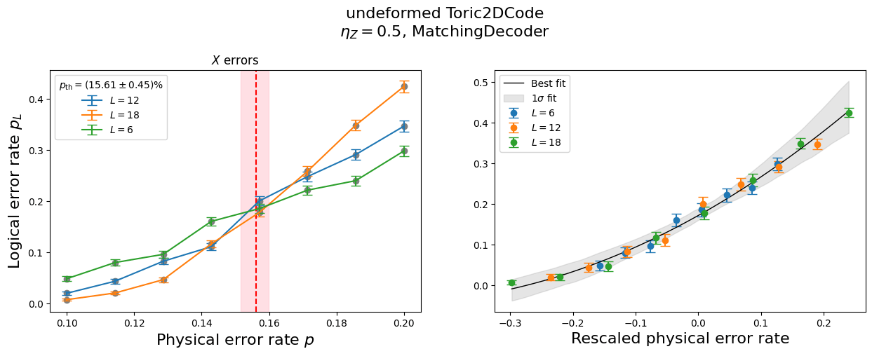 Computing the threshold of the surface code — PanQEC 0.1 documentation