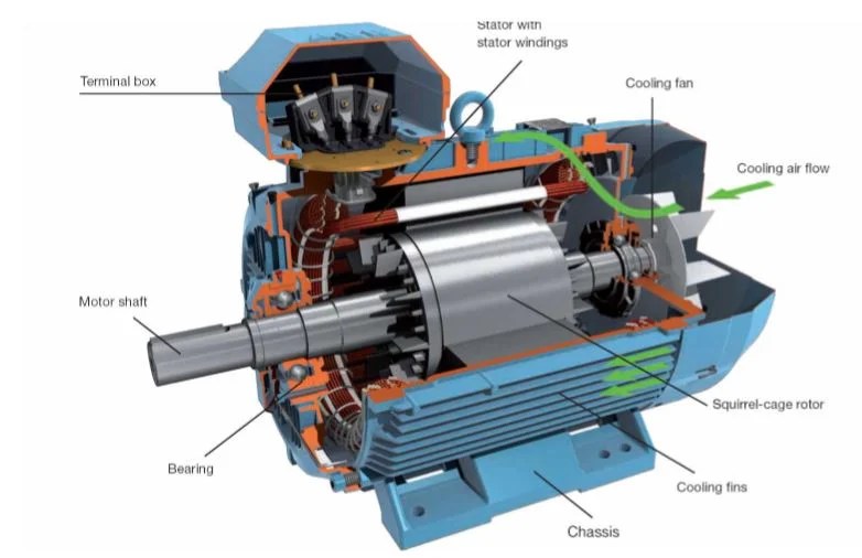 Flow Optimizations for Electric Motors Pansim Tech