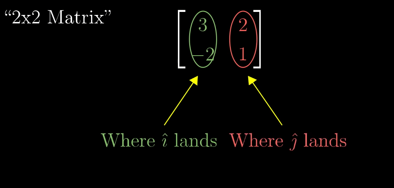 Matrices Data Mining
