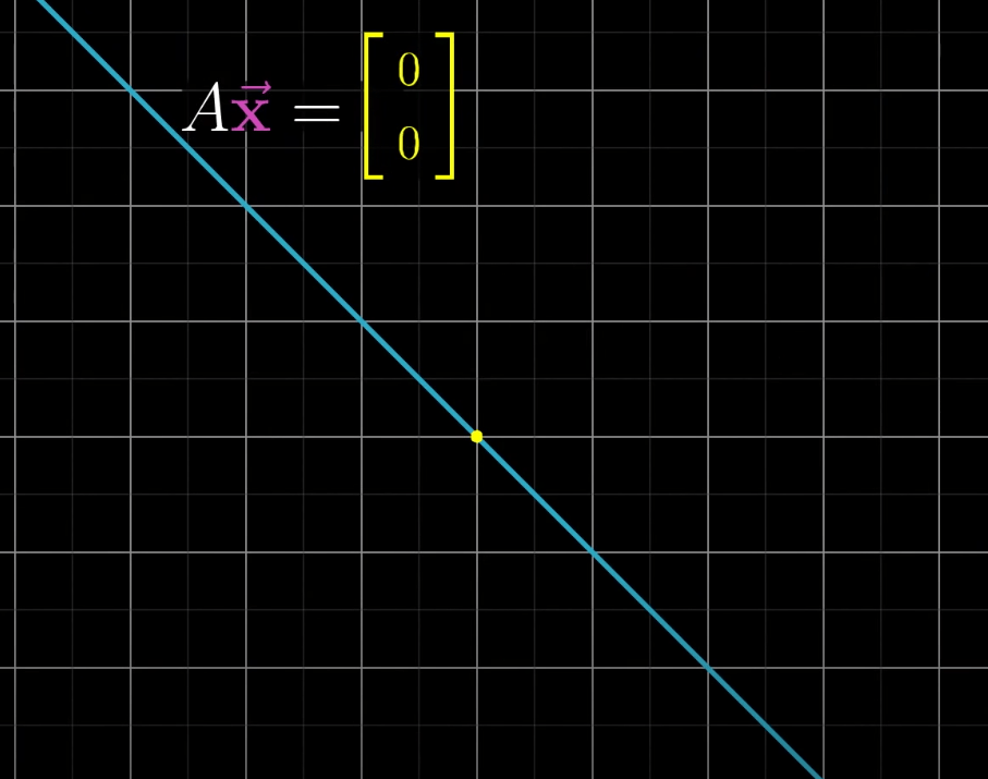 Matrices Data Mining