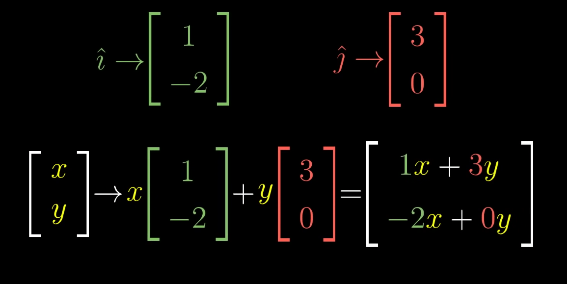 Matrices Data Mining