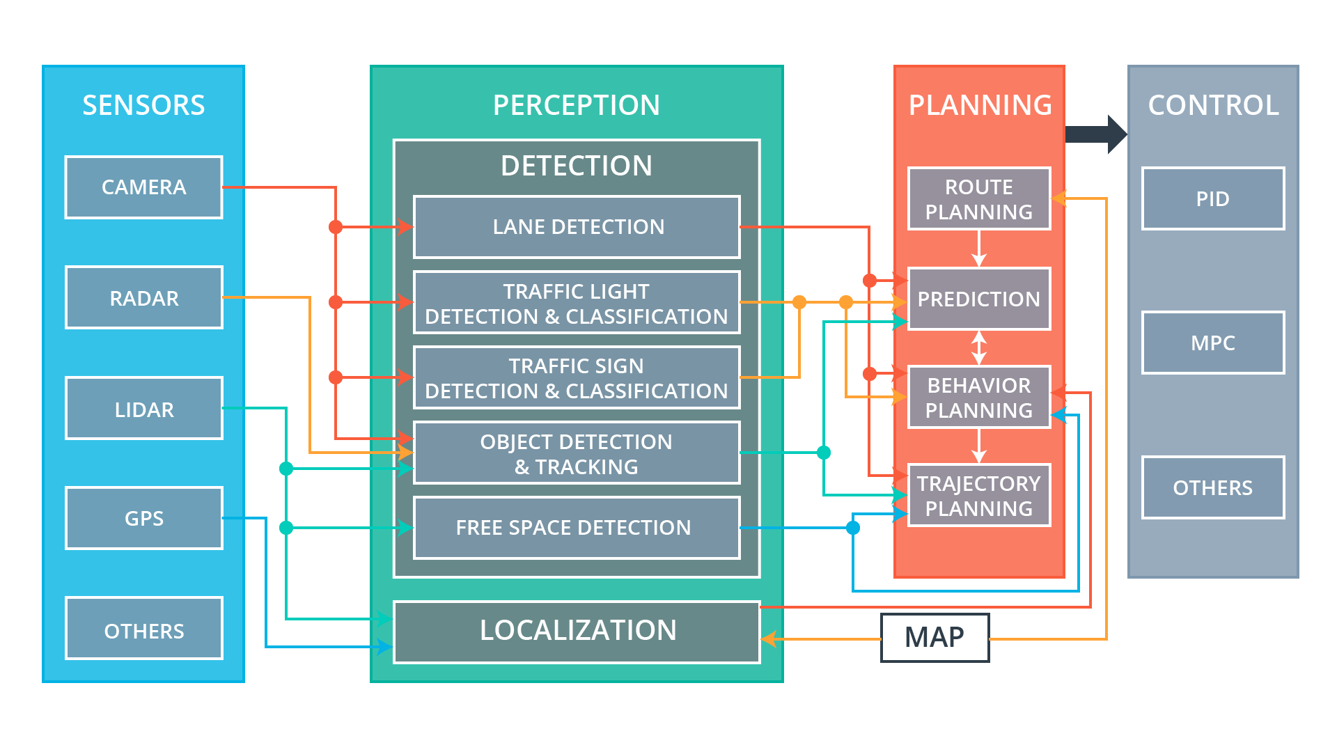 Autonomous Agents CS677