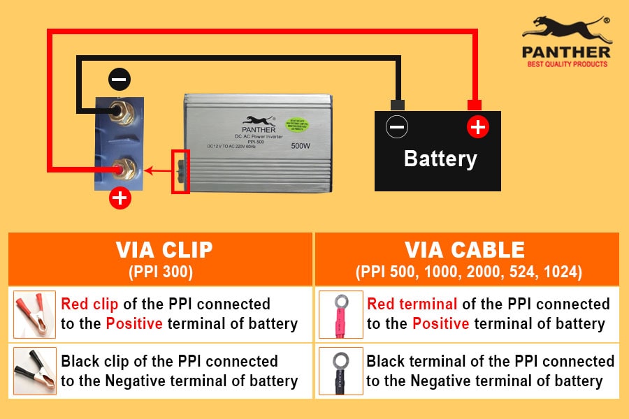 How to Use the Panther Power Inverter Safely Extension Cord