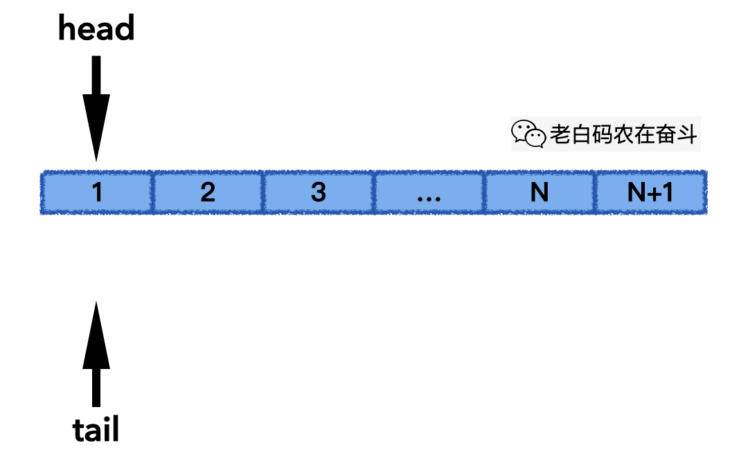 spdlog 中的 C++ 技巧 潘忠显
