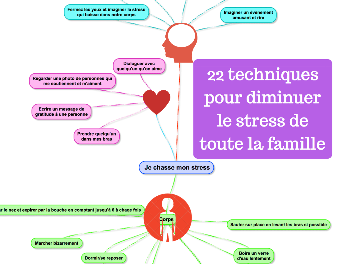 22 techniques pour diminuer le stress de toute la famille Papa positive