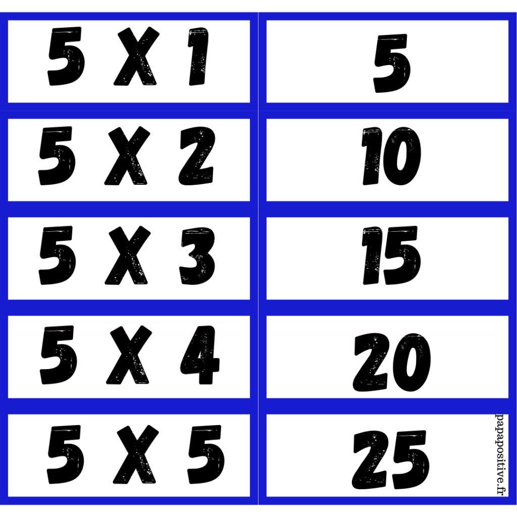 Une méthode amusante et efficace pour mémoriser les tables de