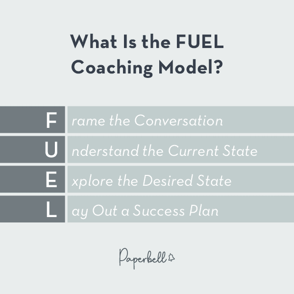 Help Your Clients Achieve Massive Transformation With The FUEL Coaching