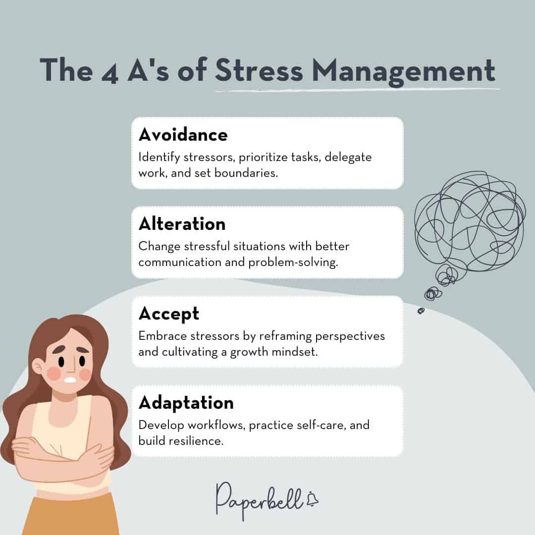 Stress Coaching Everything You Need to Know
