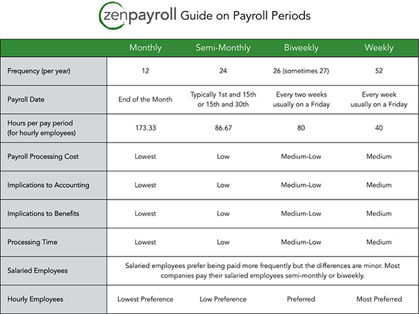 Card Type Guide PaperCloud Time Cards