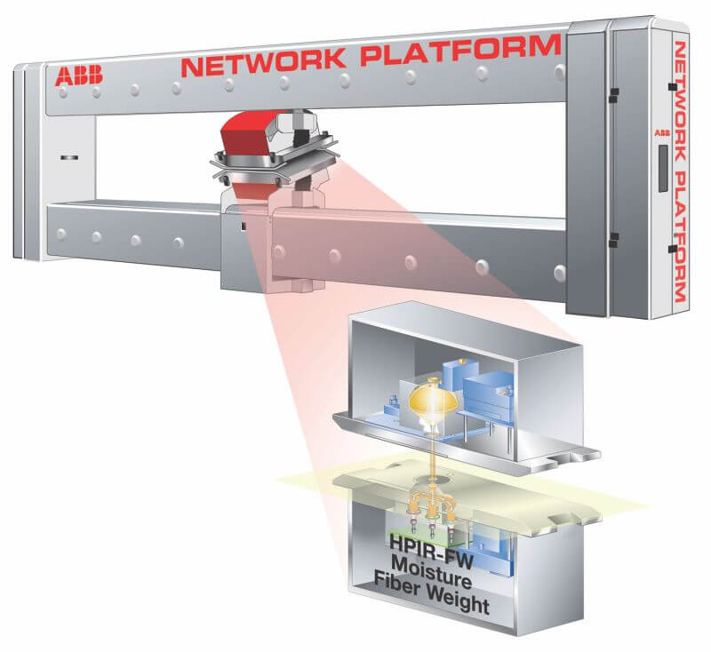 ABB Introduce New HPIRFW Sensor to Reduce Energy and Fiber Costs