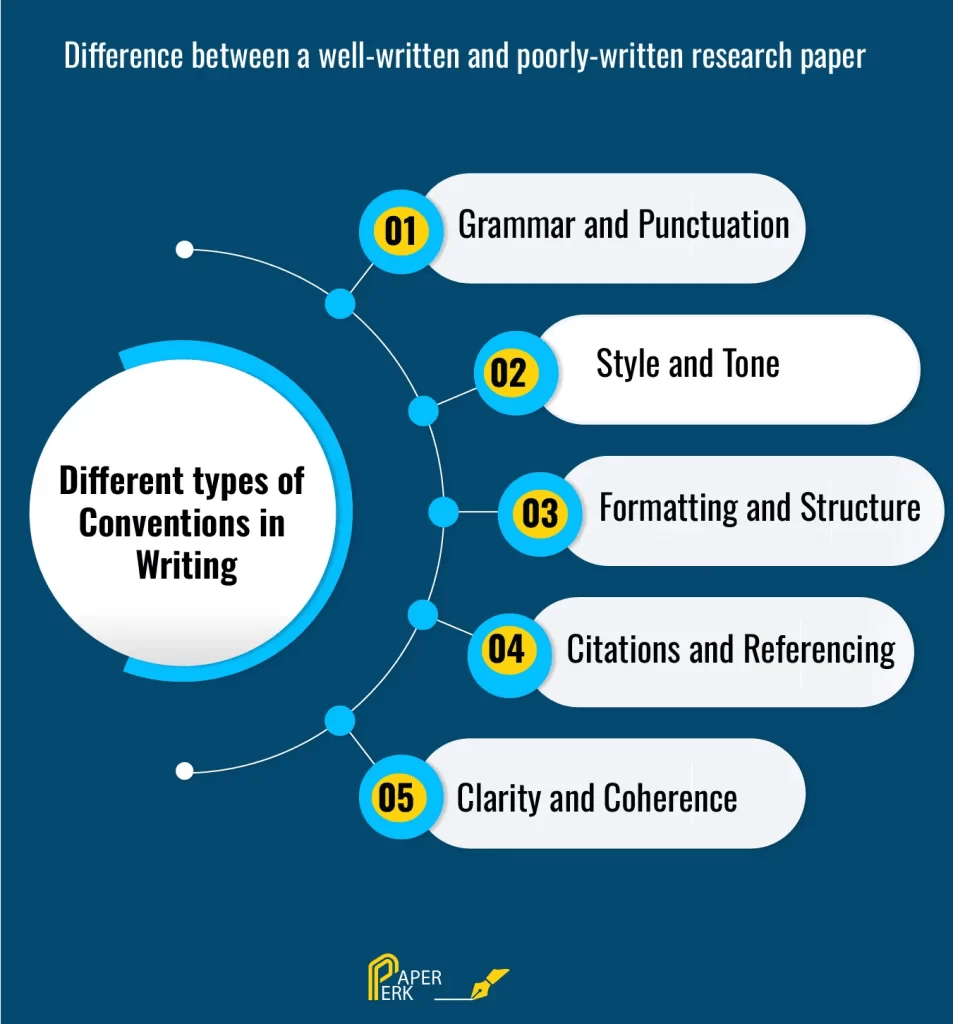 Understanding Conventions in Writing Expert’s Guide