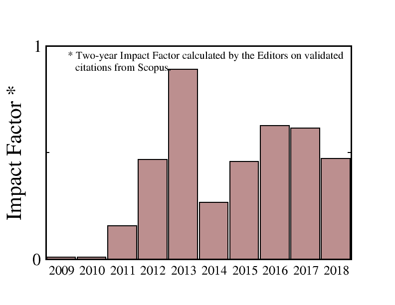 Frequently asked questions Papers in Physics