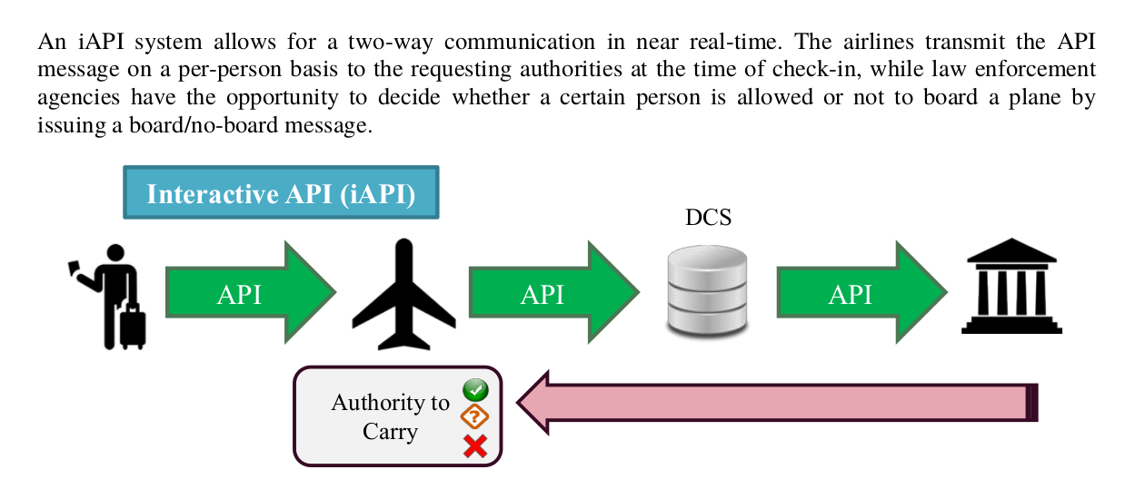 Government permission to travel “Authority to Transport” Papers, Please!