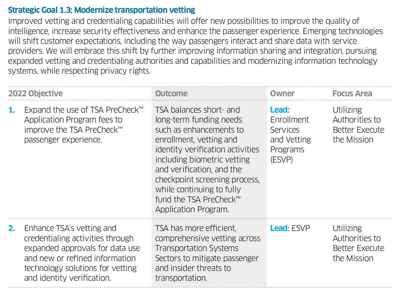 TSA wants more authority for ID demands, “vetting”, and data use