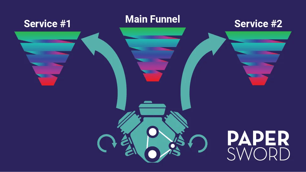This Type of Marketing Funnel Will Transform Your Business