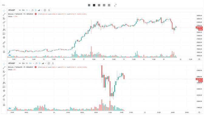 Download TradingView 1.0.16.3349 / September 28, 2022