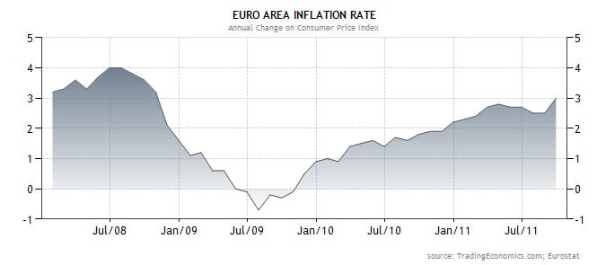 Not Enough Volatility? ECB Announces Rate Decision Tomorrow ParaCurve
