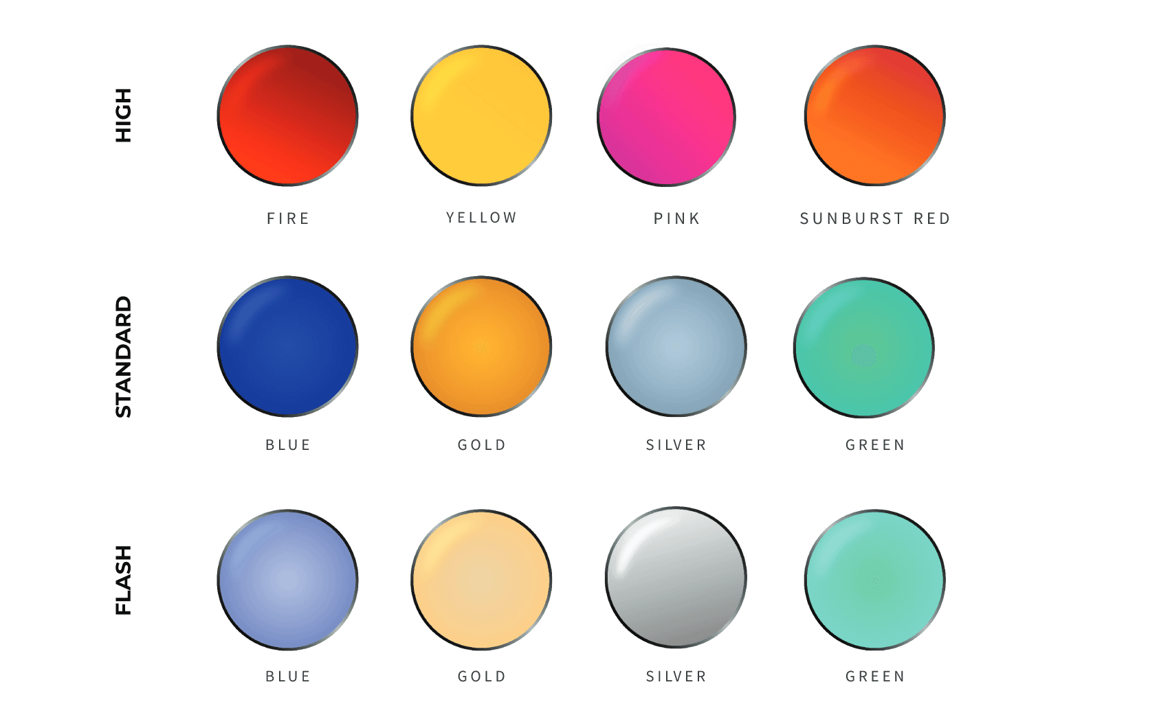 Lens Coatings Paradise Lens Lab