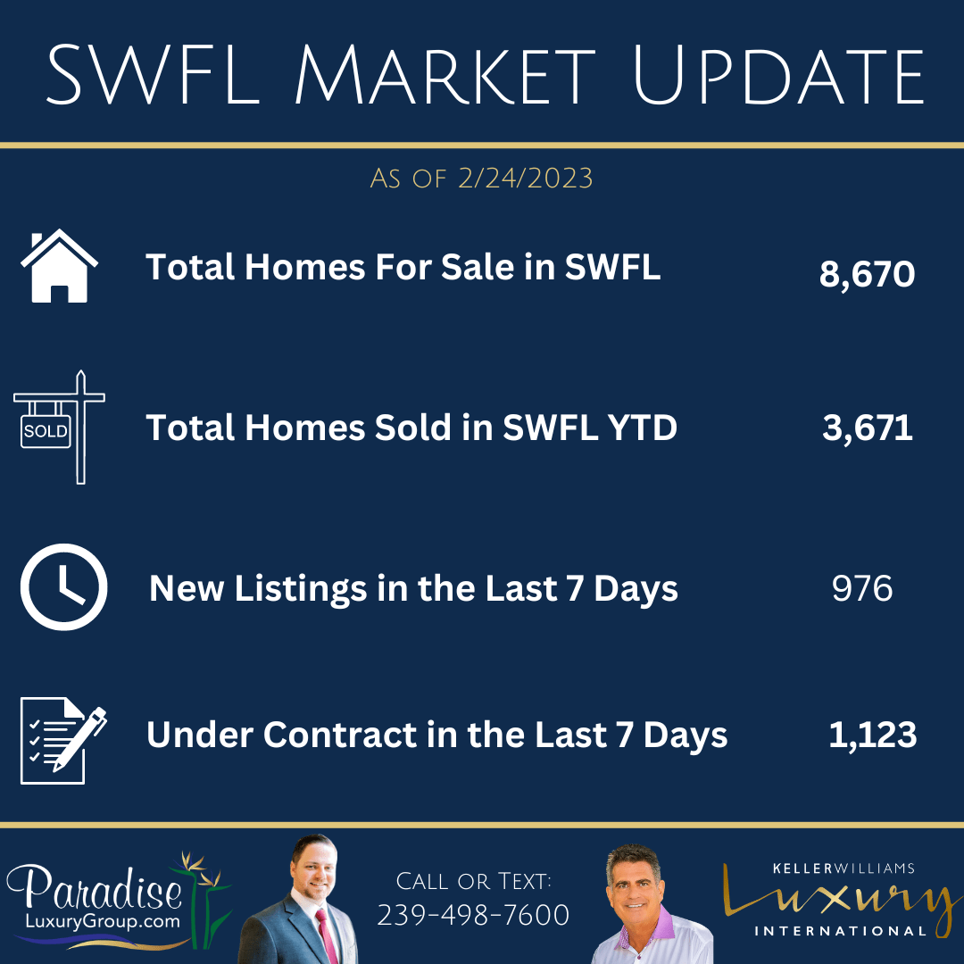 March 2023 SWFL Real Estate Market Update