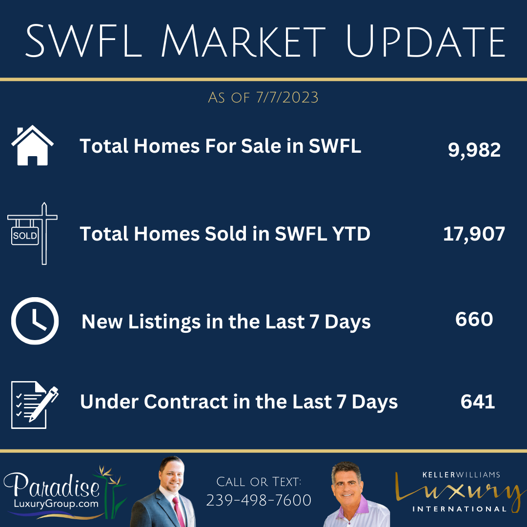 July 2023 SWFL Real Estate Market Update