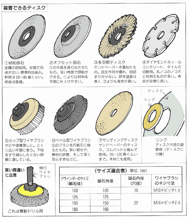 【DIY初心者】大活躍の最強電動工具、ディスクグラインダーの使い方。 ぱらふぁむキャンプ