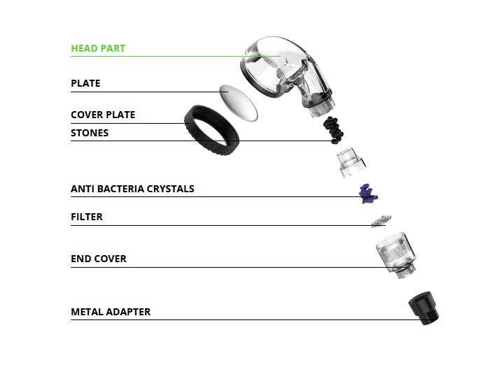 EcoHeads Shower Head Paraform