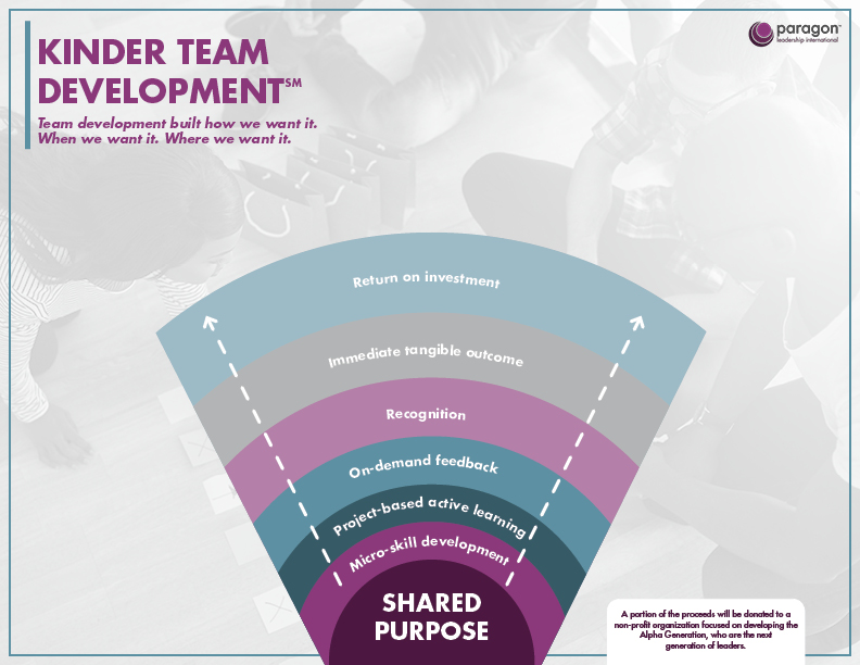 Kinder Team Development℠ Paragon