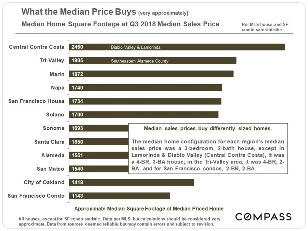 Bay Area Real Estate Markets Survey Joe + Rafael