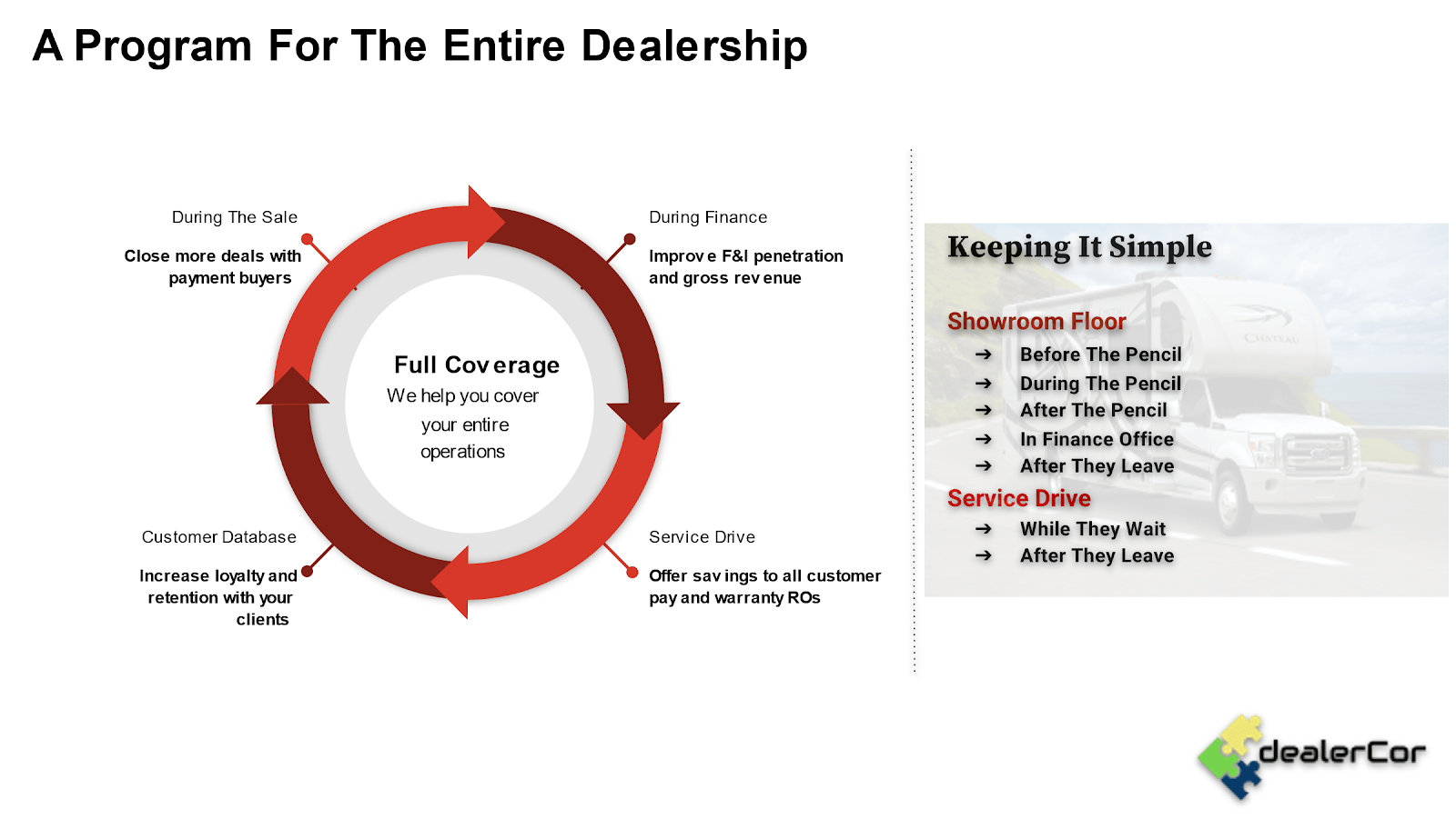 InDealership Agency Paragon Dealer Services 505 Energy Center Blvd