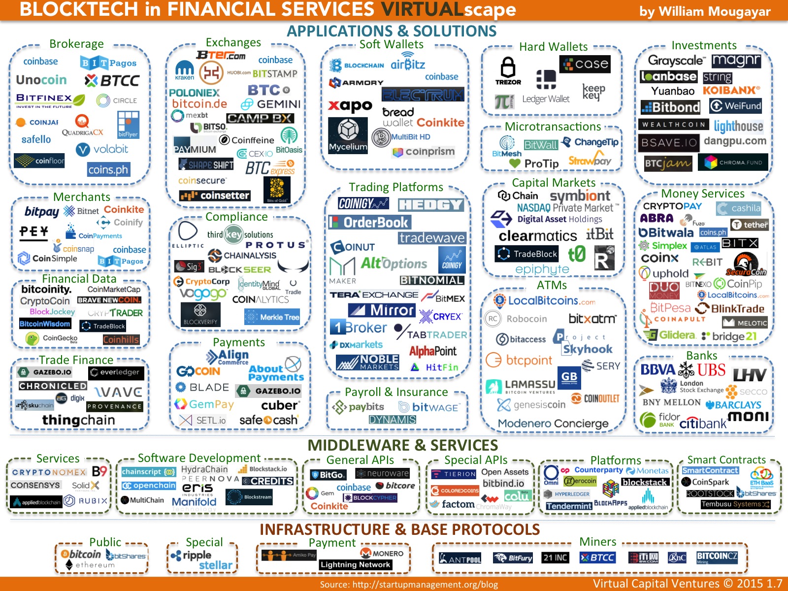 50 Businesses to Start in the Service Industr…