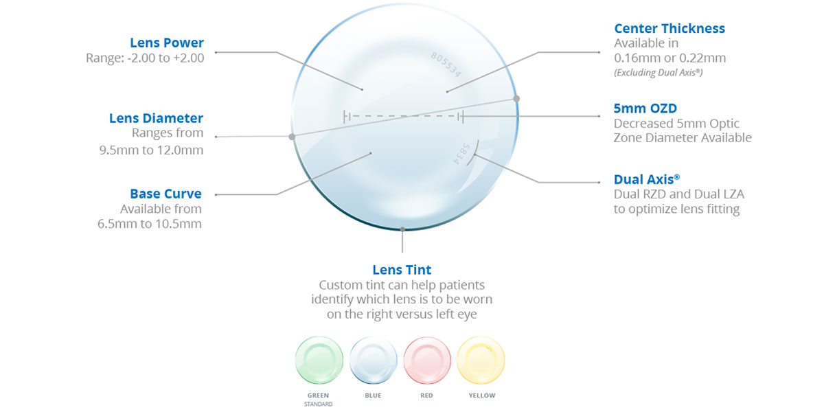 Our Products Paragon Vision Sciences