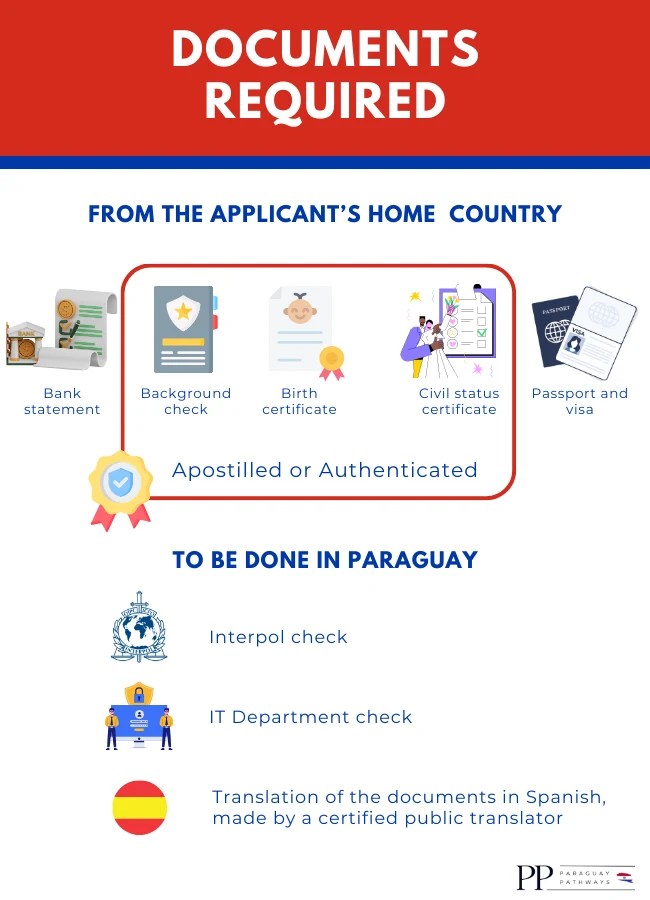 Residency by Investment in Paraguay How It Works in 2024