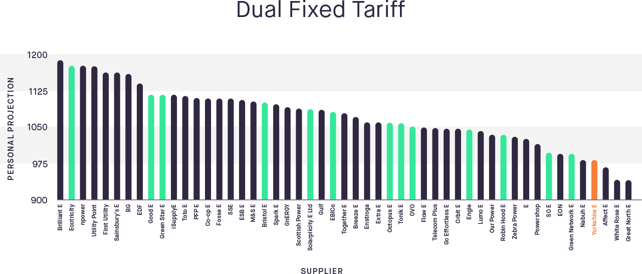 Renewable Energy, Sustainable Energy, Green Energy What Do They Mean