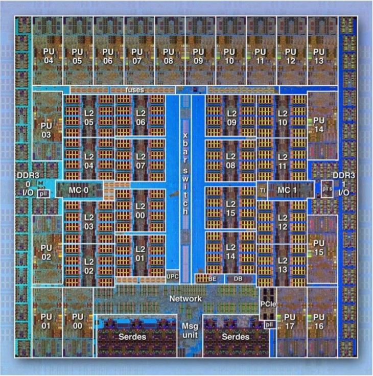 Суперкомпьютер IBM BlueGene/Q (Sequoia) PARALLEL.RU Информационно