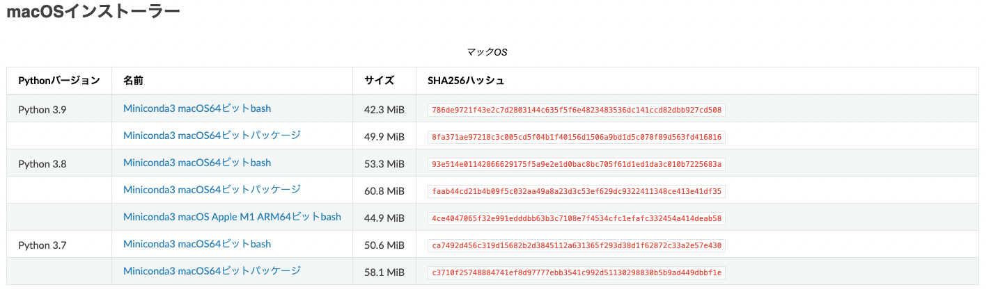M1 MacbookにMinicondaをインストールしてみた CrossKnowledge