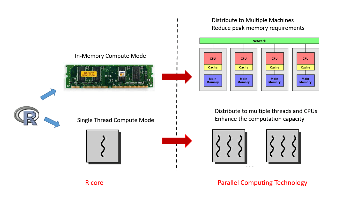 R with Parallel Computing from User Perspectives ParallelR