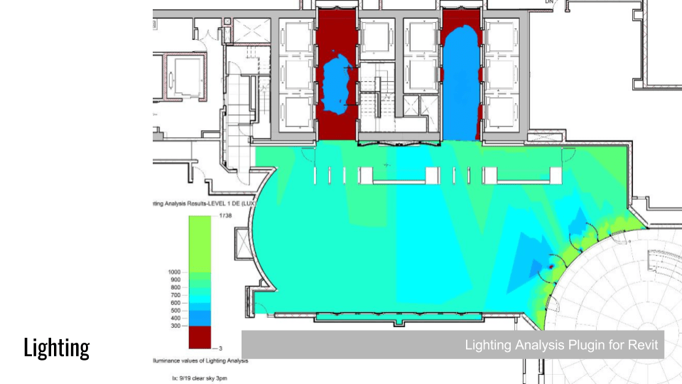 Building Performance Analysis Using Modeling Tools parametrix