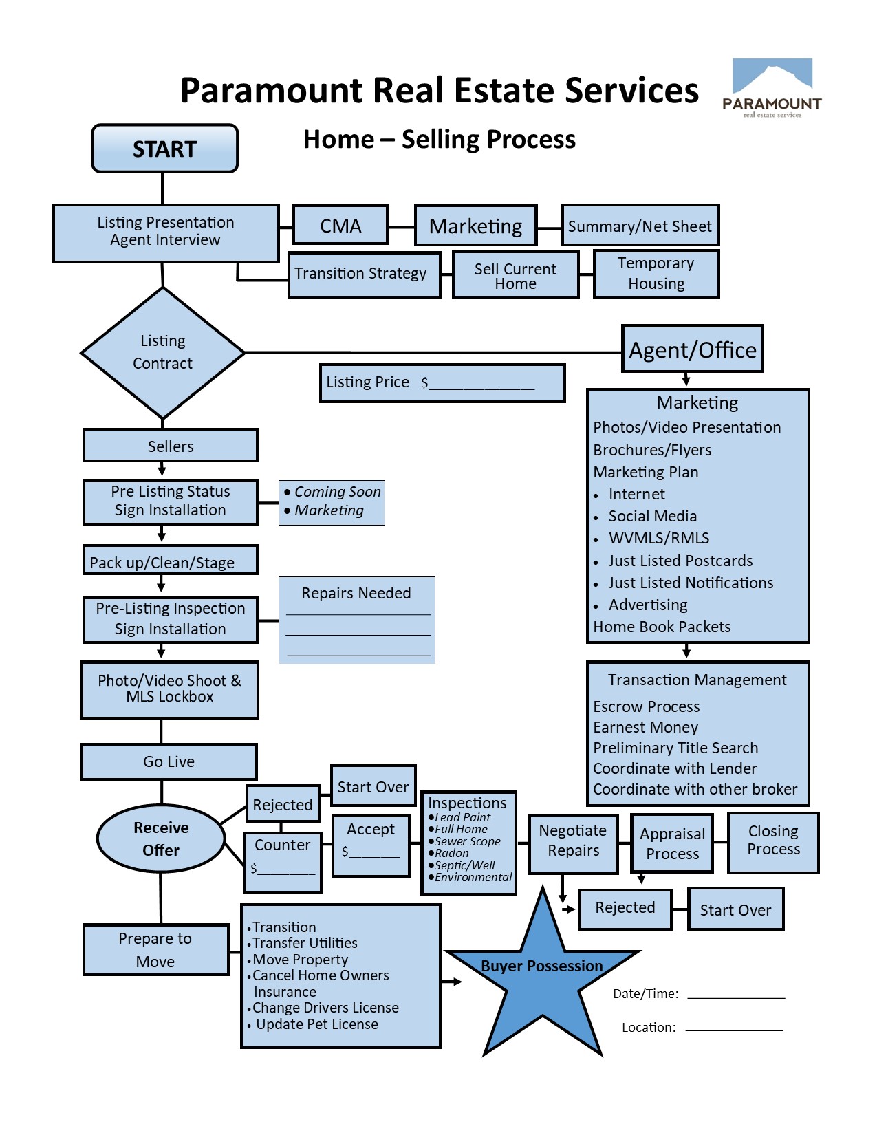 What We Do Paramount Real Estate Services