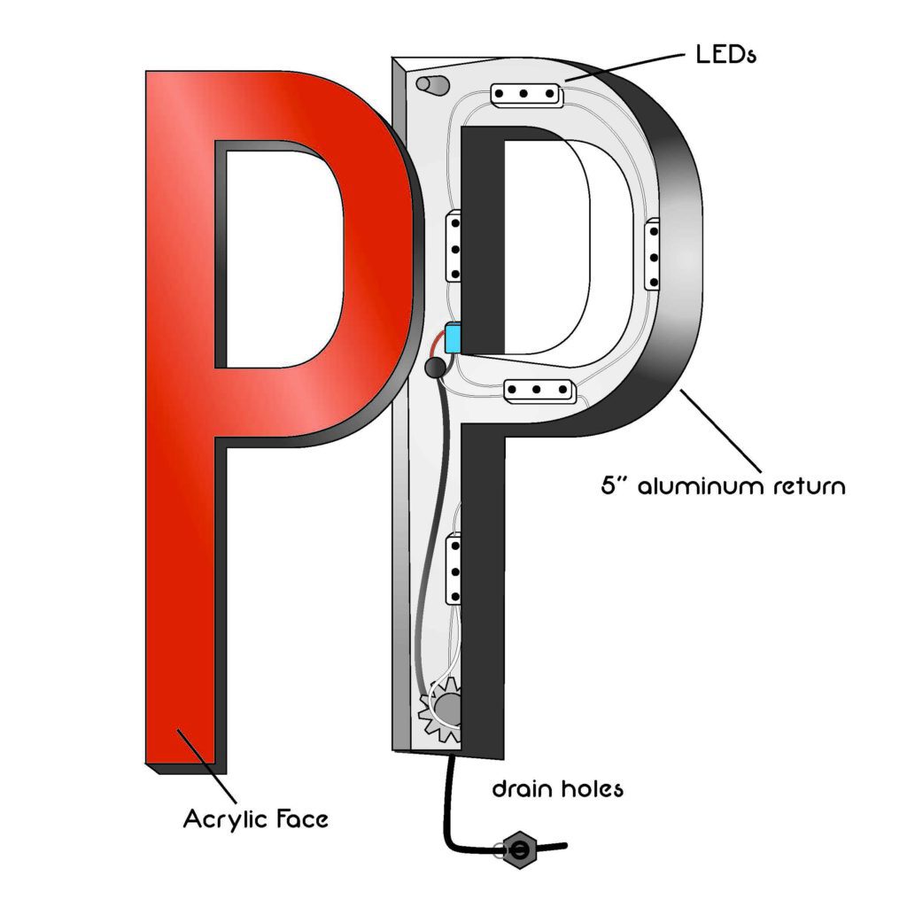 Understanding Channel Letters Parts, Styles and Mounting Options