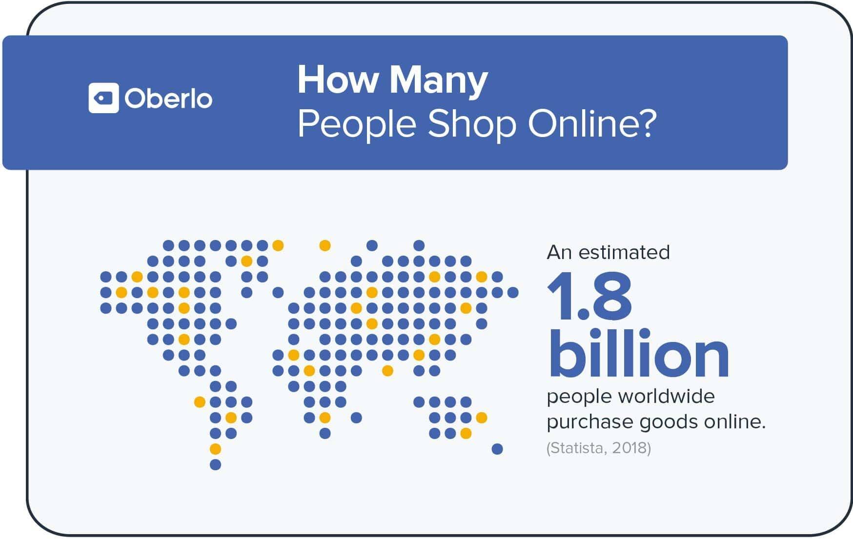 10 Online Shopping Statistics You Need to Know in 2020 Lagos, Abuja
