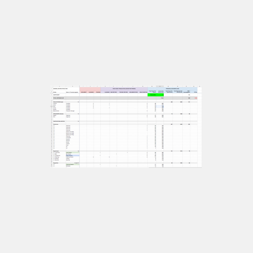 Polysingular Resource Allocation – Dmitry Paranyushkin
