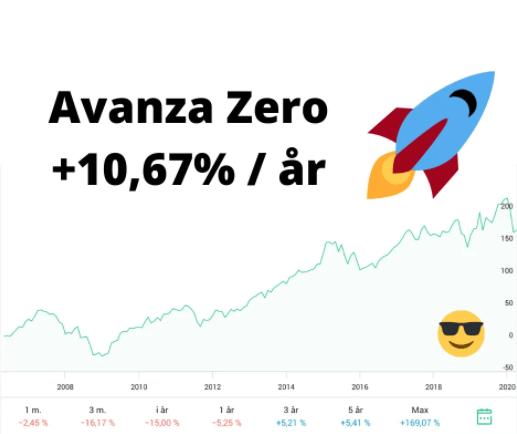 Avanza Zero Avkastning Parapedia