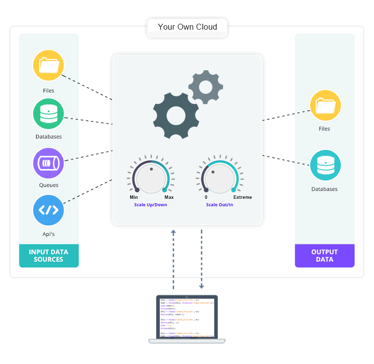 Instant Advanced Analytics