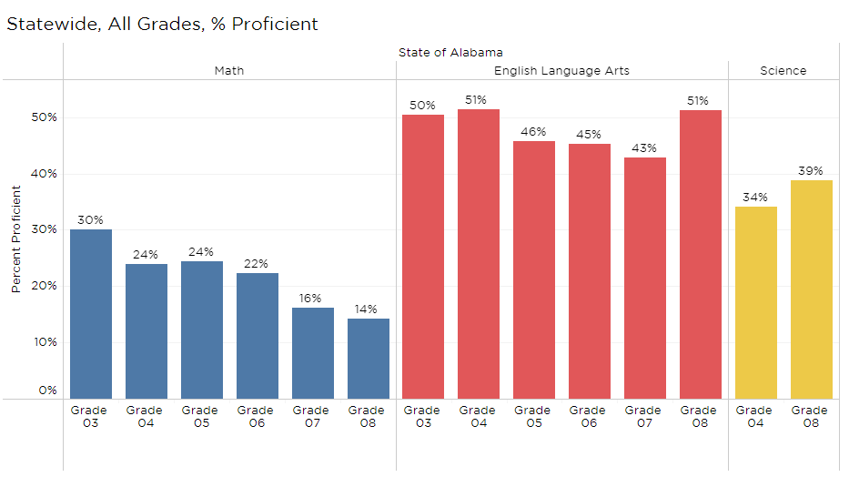 Public Education Public Affairs Research Council of Alabama