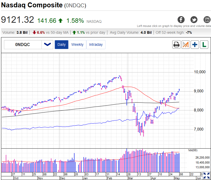 Key West Real Estate All Hands on Deck Part II John Parce Real
