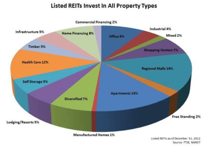 What is a Real Estate Investment Trust? John Parce Real Estate Key West(07)