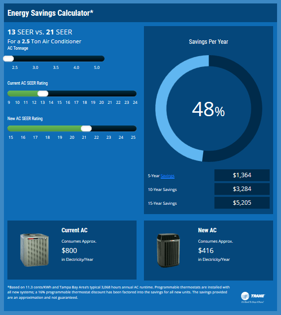 The Cost of GREEN Part 2. A/C and SEER, Insulation and RValue John