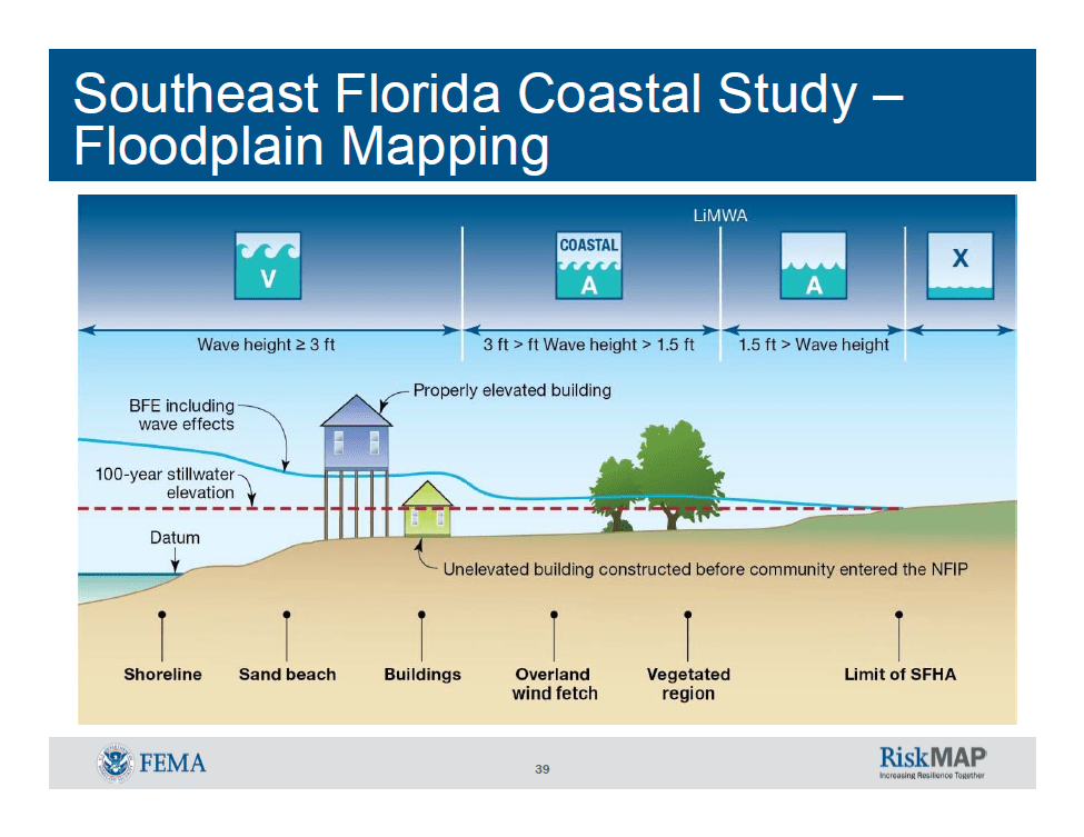 Is Your Flood Insurance Going Up Part V John Parce Real Estate Key West
